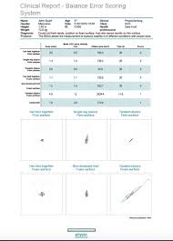 Image result for Balance Error Scoring System