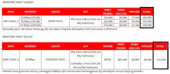 Layanan digital yang menyediakan internet rumah, telepon rumah dan tv interaktif (indihome tv) dengan beragam pilihan paket. Indihome Medan Paket Fiber Dan Non Fiber Indihome Oktober 2016