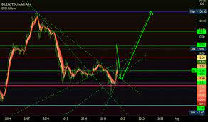 The s&p/tsx is a major stock market index which tracks the performance of largest companies by market capitalization on the toronto stock exchange in canada. Bb Stock Price And Chart Tsx Bb Tradingview