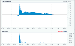 That's good news for blockchain stocks like marathon digital holdings (nasdaq:mara) and riot blockchain (nasdaq:riot), which are jumping in morning trading. Beverage Blockchain Stock Jumps Loses Gains In Same Hour