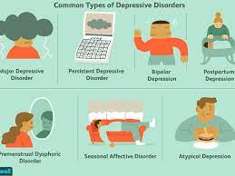 Depression symptoms are more than sadness and the diagnosis needs a number of depression symptoms. 7 Most Common Types Of Depression