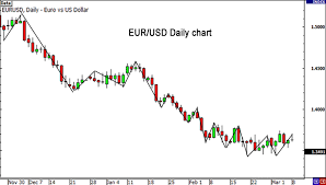 How To Use The Usdx For Forex Trading Babypips Com