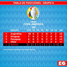 Una vez concluidos los partidos de la última jornada de la cuartos de final : Ar94eufbl4swim