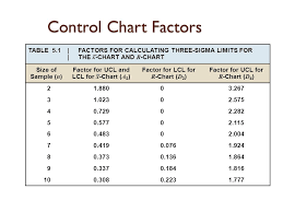 Statistical Process Control Processes That Are Not In A