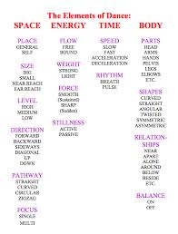 Laban movement analysis categorizes all movement into different efforts. 46 Laban Movement Analysis Ideas Laban Movement Analysis
