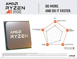 Find out which is better and their overall performance in the cpu ranking. Amd Ryzen 3 3100 Basistaktrate 3 68ghz Max Amazon De Computer Zubehor