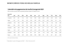 Maybe you would like to learn more about one of these? Auxilio Emergencial 2021 Caixa Paga 1Âª Parcela A Nascidos Em Marco Veja Calendarios Blog Do Valente