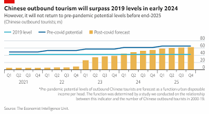 Pharmaceutical suppliers in china and hong kong mail. The Road To Recovery For Chinese Outbound Tourism Economist Intelligence Unit