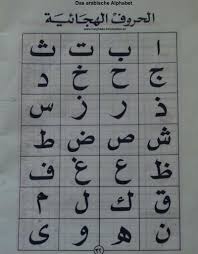 Die geschichte des alphabets begann im alten ägypten mehr als ein jahrtausend nach den anfängen der schrift. Sprachfuhrer Hurghada Information