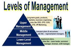 Maybe you would like to learn more about one of these? What Is A Manager Definition And Meaning Market Business News