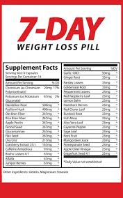 Loss Diet Plan Chart For Women Plan For Women For Men Hindi