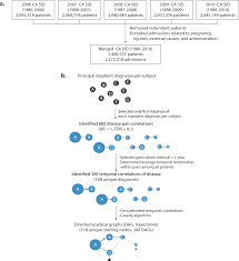 Tracing Diagnosis Trajectories Over Millions Of Patients