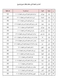 تحتضن محافظة شمال الباطنة سهلاً زراعياً خصباً يمتد بمحاذاة الساحل وتنبسط على أراضيه الحقول الزراعية والتجمعات السكانية، وفي. Ù…Ø¯Ø§Ø±Ø³ Ø´Ù…Ø§Ù„ Ø§Ù„Ø¨Ø§Ø·Ù†Ø© Ù„Ù„ØµÙ Ø§Ù„Ø«Ø§Ù†ÙŠ Ø¹Ø´Ø± Ø§Ù„ØªÙŠ Ø³ØªØ¹Ù…Ù„ Ø¨Ù†Ø¸Ø§Ù… Ø§Ø³Ø¨ÙˆØ¹ Ø¨Ø§Ø³Ø¨ÙˆØ¹
