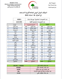 مدد قاض فيدرالي في الولايات المتحدة تجميد قرار الرئيس ترامب بحظر السفر الجديد إلى أجل غير محدد. Ø§Ø±ØªÙØ§Ø¹ ÙƒØ¨ÙŠØ± Ø¨Ø¥ØµØ§Ø¨Ø§Øª ÙƒÙˆØ±ÙˆÙ†Ø§ ÙÙŠ Ø§Ù„Ø¹Ø±Ø§Ù‚ Ø¨Ø¹Ø¯ ÙŠÙˆÙ… Ù…Ù† Ø±ÙˆÙˆØ¯Ø§Ùˆ Ù†ÙŠØª