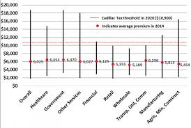 Most economists thinking seriously about the depth of our deficit agree that the employer sponsored insurance (esi) tax subsidy is a significant part of the. About That Cadillac Tax Health Affairs