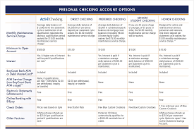 Buy and sell currencies at favourable rates conveniently 24/7 and save it for future. Personal Checking Accounts Active Preferred Or Direct Checking