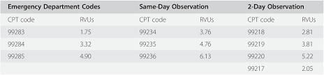 financial coding and reimbursement subpart va