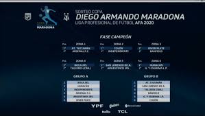 La copa libertadores de américa de la conmebol es el torneo en el que más de 40 equipos de clubes de fútbol de sudamérica compiten, en partidos de grupos y después en llaves de la copa argentina seguirá el año que viene y se abre un cupo para la libertadores 2021: Asi Quedaron Los Grupos De La Zona Campeonato Y De La Zona Complementacion Doble Amarilla