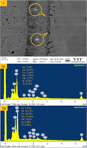 13 millions sont en jeu, cela commence à faire beaucoup! Influence Of Filler Wires To Suppress The Microsegregation And To Improve Mechanical Properties Of Conventional Arc Welded Nickel Based Superalloy Incoloy 20 Springerlink