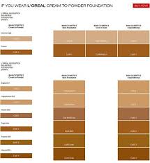 Lancome Concealer Color Chart Bedowntowndaytona Com