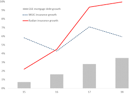 buy mgic investment corp and radian group great risk