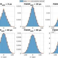Experimentally detected protoacoustic signals generated in aluminum (A)... 