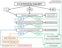 Martha Meacham On Navigating Copyright Issues When Should