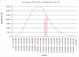 There's about a two month wait period for the checks to start coming in from performing surgery and submitting it to insurance. Increasing Your Earnings As A Doctor 80 000 Hours