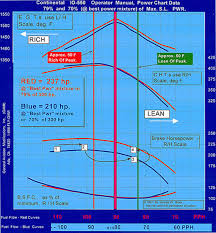 General Aviation Modifications Inc