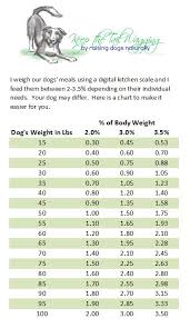 2 3 5 feeding chart dog food supplements raw food