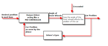 Temperature controller is a powerful digital meter for temperature control. Pid For Dummies Control Solutions