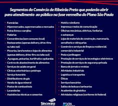 Na fase laranja, só podem reabrir, com restrições, comércios de rua, concessionárias, escritórios em geral e shoppings. Autopecas De Ribeirao Preto Podem Abrir Mesmo Na Fase Vermelha Novo Varejo