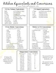 math conversions chart jasonkellyphoto co