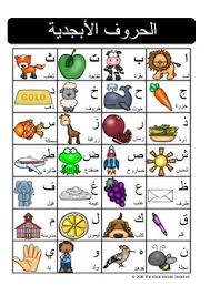 Arabic Alphabet Charts