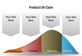 powerpoint product life cycle