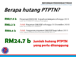 Dapatkan diskaun sebanyak 20% (bayaran penuh) dan 10% (bayaran separuh) sebelum 31 disember 2018. Diskaun Bayaran Balik Ptptn Mengikut Pointer