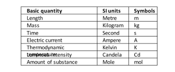 Physics form 4 revision lens optics pressure. Physics Notes Form 1 To 4 Physics Form 4 3 2 1 Notes Free Download