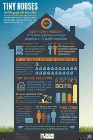 An Infographic About Tiny Houses And The People Who Live In Them The Advantages Of Living On The Small Tiny House Movement Tiny House Building A Tiny House