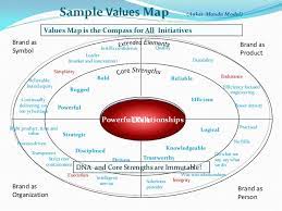 Brand positioning is the positioning strategy of the brand with the goal to create a unique impression in the minds of the customers and the marketplace. Brand Positioning Model
