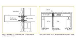 Not being contiguous to other bodies; Thermal Break Solutions For Unsupported Cantilevered Steel Structures And Separation Within Steel Beams Thermal Insulation Materials Energy Efficient Buildings