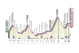 Six mountain finishes, seven hilly stages, over 47,000 meters of climbing, the 104th editon will favors the best gc contenders and will test the mettle of every sprinter to make it to milan. Giro D Italia Level 18 Live Coverage Cycling News