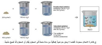 المحلول المشبع Saturated Solution