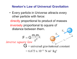 Newton S Law Of Universal Gravitation Other Particle With Force