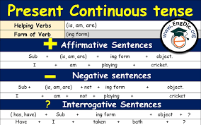 They are often happening now, at this moment. Present Continuous Tense Download Complete Pdf Engdic