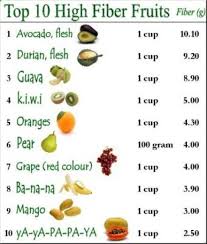 high fiber fruits and vegetables list high fiber foods