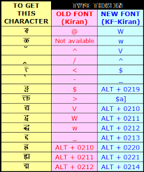 Keyboard Layout