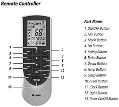 At the back of the gree air conditioning remote control, there are instructions on how to unlock. Gree Mini Split Air Conditioner Error Codes Coding Error Code Gree