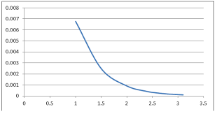 Exponential In Excel Formula Examples How To Use Exp Function