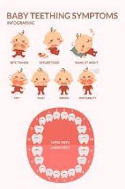 Natural Safe Teething Remedies For Baby That Work