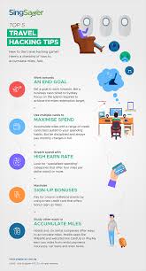 These cards are a good starting point to build your personal and business credit. Best Business Credit Cards For Travel Financeviewer